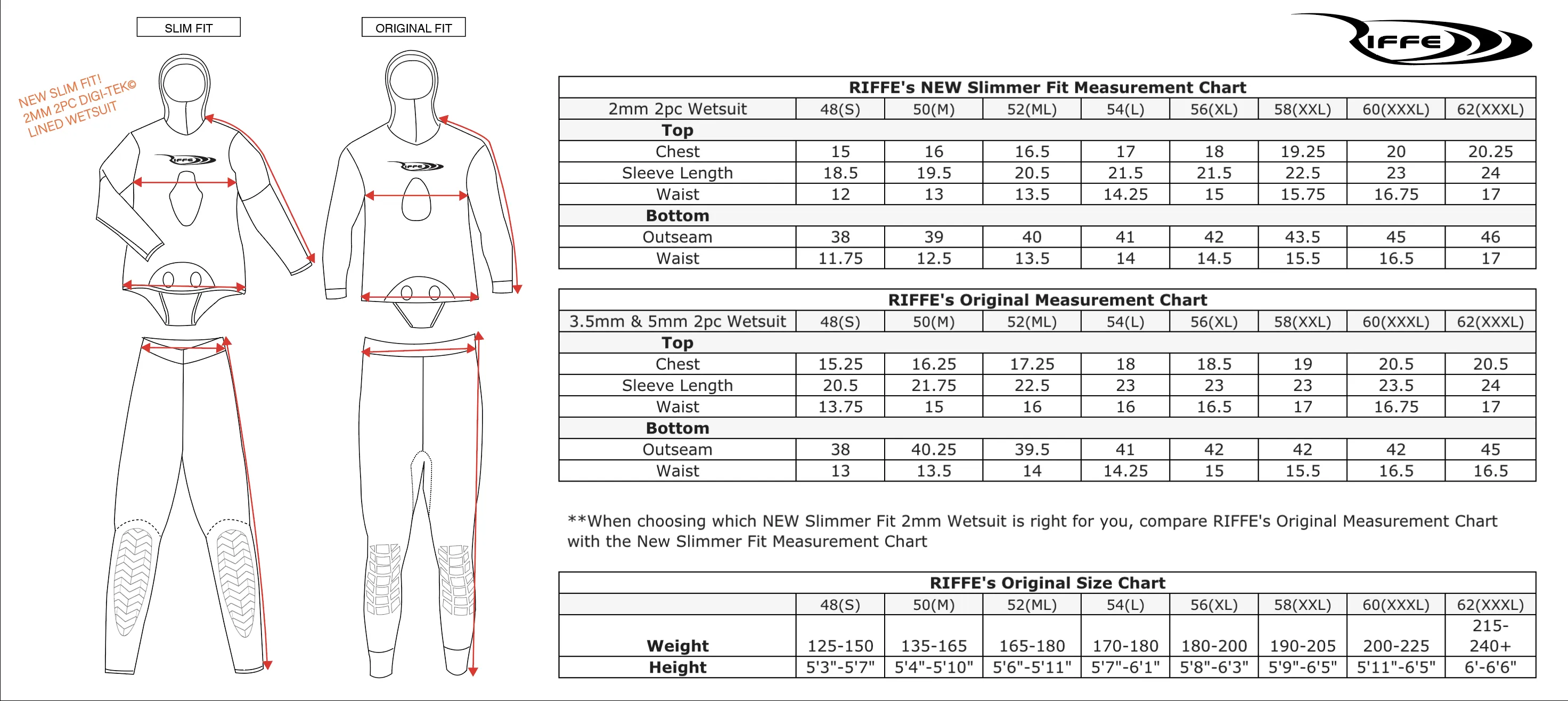 Riffe 2mm Digi-Tek 2 Piece Nylon Lined Wetsuit